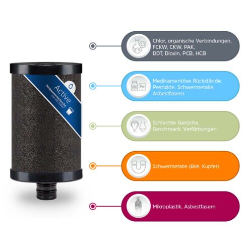 Alb Filter® Duo Active Trinkwasserfilter – Bild 10