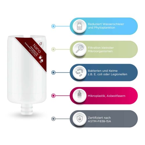 Alb Filter® Duo Nano Trinkwasserfilter – Bild 10