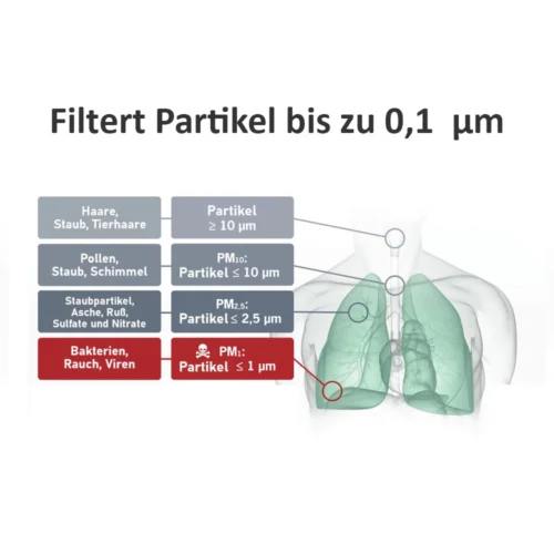 PuraLuft Luftreiniger ARP-F6.50H – Bild 9