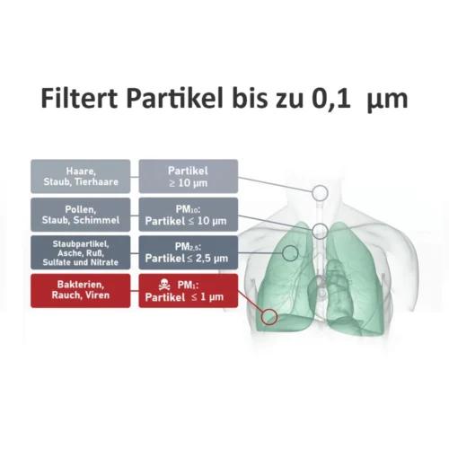 PuraLuft Luftreiniger ARP-F7.40L – Bild 6